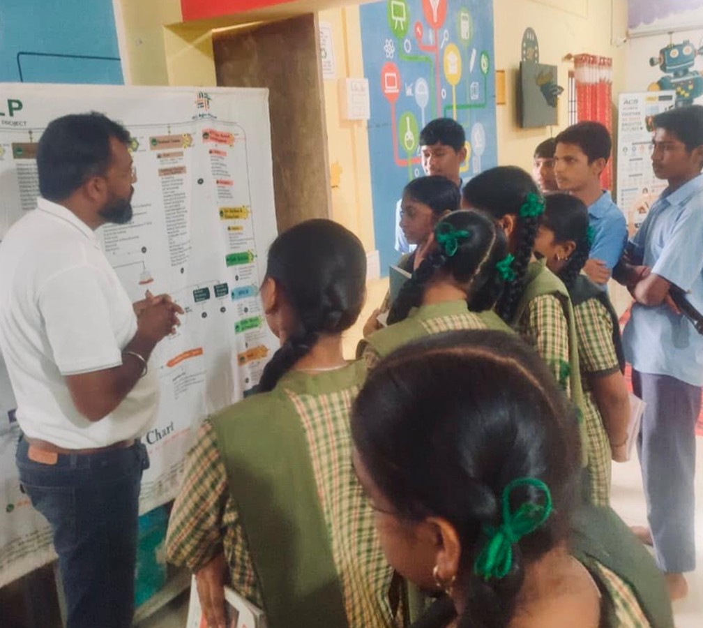 Career Readiness & STEM Learning session in a partner government school, Hubballi